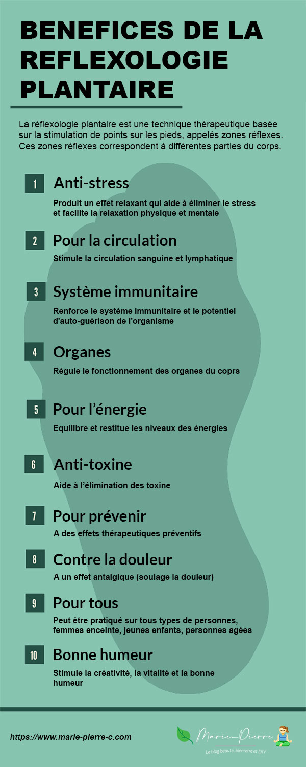 infographie-reflexologie-plantaire