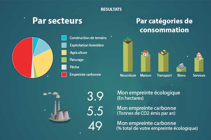 mon-bilan-empreinte-carbonne